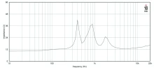 Driver 2" 18 Sound ND2080 16 Ohm - Img 4