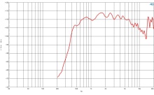 Driver 2 Inch B&C DE750TN- 16 Ohm - Img 3
