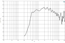 Driver 2 Inch B&C DE95TN- 8 Ohm - Img 3