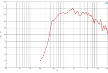 Driver 2 Inch B&C DE985TN- 16 Ohm - Img 3