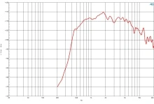 Driver 2 Inch B&C DE985TN- 16 Ohm - Img 3