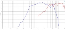 Driver Coaxial 2 Inch B&C DCX462 - 16 Ohm - Img 4