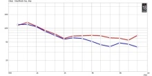 Horn 2" 18 Sound XR2064C - Img 3