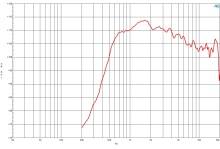 Difuzor driver 1.4 Inch B&C DE980TN - 16 Ohm - Img 3
