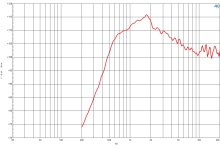 Difuzor driver 1.4 Inch B&C DE990TN - 16 Ohm - Img 3