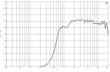 Difuzor driver 1 Inch B&C DE14 - 8 Ohm - Img 3