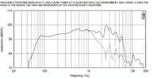 Difuzor woofer 10 inch 18 Sound 10NW650 16 Ohm - Img 3