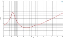 Difuzor woofer 10 inch B&C 10CL51 - 8 Ohm - Img 6