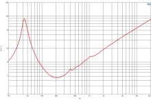 Difuzor woofer 12 inch B&C 12TBX100 - 4 Ohm - Img 6