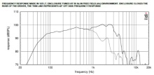 Difuzor woofer 15 inch 18 Sound 15W700 4 Ohm - Img 4