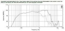 Difuzor woofer 15 inch 18 Sound 15W700 4 Ohm - Img 4
