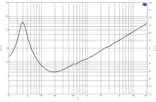 Difuzor woofer 15 inch B&C 15CL76 - 8 Ohm - Img 6