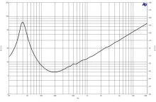 Difuzor woofer 15 inch B&C 15CL76 - 8 Ohm - Img 6