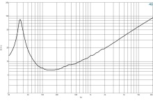 Difuzor woofer 18 inch B&C 18RBX100 - 8 Ohm - Img 6