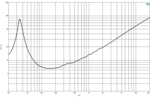 Difuzor woofer 18 inch B&C 18RBX100 - 8 Ohm - Img 6