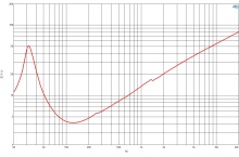 Difuzor woofer 18 inch B&C 18TBW100 - 4 Ohm - Img 6