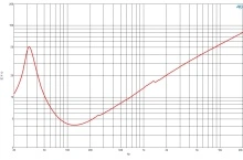Difuzor woofer 18 inch B&C 18TBW100 - 4 Ohm - Img 6