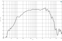 Difuzor woofer 8 inch B&C 8PE21 - 8 Ohm - Img 5