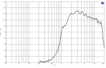Driver 0.75 Inch B&C DE7 - 8 Ohm - Img 3