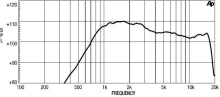 Driver 1" 18 Sound HD1040 8 Ohm - Img 3