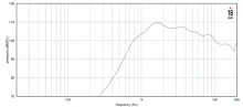 Driver 1" 18 Sound ND1090 16 Ohm - Img 3