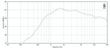 Driver 1" 18 Sound ND1P 16 Ohm - Img 3
