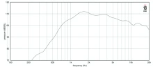 Driver 1" 18 Sound ND1P 16 Ohm - Img 3