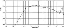 Driver 1.4" 18 Sound HD1480T 8 Ohm - Img 3