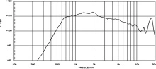 Driver 1.4" 18 Sound HD1480T 8 Ohm - Img 3