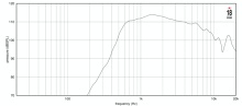 Driver 1.4" 18 Sound ND1460 16 Ohm - Img 3