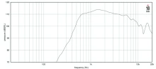 Driver 1.4" 18 Sound ND1460 16 Ohm - Img 3