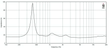 Driver 1.4" 18 Sound ND1480A 16 Ohm - Img 4