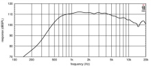 Driver 1.4" 18 Sound ND3A 16 Ohm - Img 2