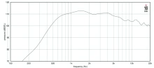 Driver 1.4" 18 Sound ND3G 8 Ohm - Img 2