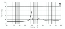 Driver 1.4" 18 Sound ND3SN 16 Ohm - Img 3