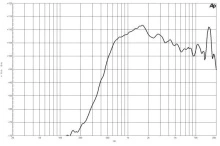 Driver 1.4 Inch B&C DE82TN- 8 Ohm - Img 3