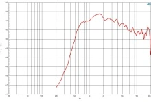 Driver 1.4 Inch B&C DE980TN - 16 Ohm - Img 3