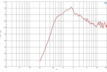 Driver 1.4 Inch B&C DE990TN - 16 Ohm - Img 3