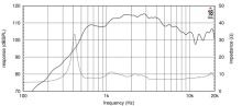 Driver 1.5" 18 Sound ND4015Ti2 8 Ohm - Img 3