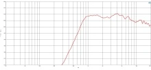 Driver 1 Inch B&C DE400TN - 16 Ohm - Img 3
