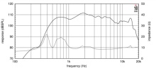 Driver 2" 18 Sound HD2020 8 Ohm - Img 3