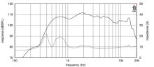 Driver 2" 18 Sound HD2020 8 Ohm - Img 3