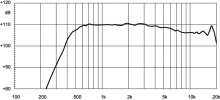 Driver 2" 18 Sound ND2060A 8 Ohm - Img 3
