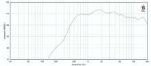 Driver 2" 18 Sound ND2080A 16 Ohm - Img 3