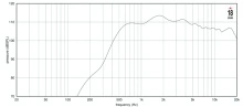 Driver 2" 18 Sound ND2080A 16 Ohm - Img 3