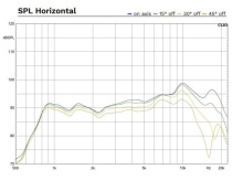 Driver 3" 18 Sound AMT100H 8 Ohm - Img 2