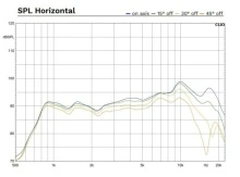 Driver 3" 18 Sound AMT100H 8 Ohm - Img 2