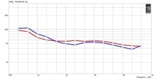 Horn 1.4" 18 Sound XT1464 - Img 3