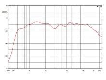 Horn 6.5" 18 Sound XMT200 - Img 3