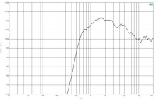 Difuzor driver 1.4 Inch B&C DE254TN- 8 Ohm - Img 3